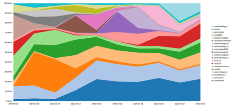 visualization